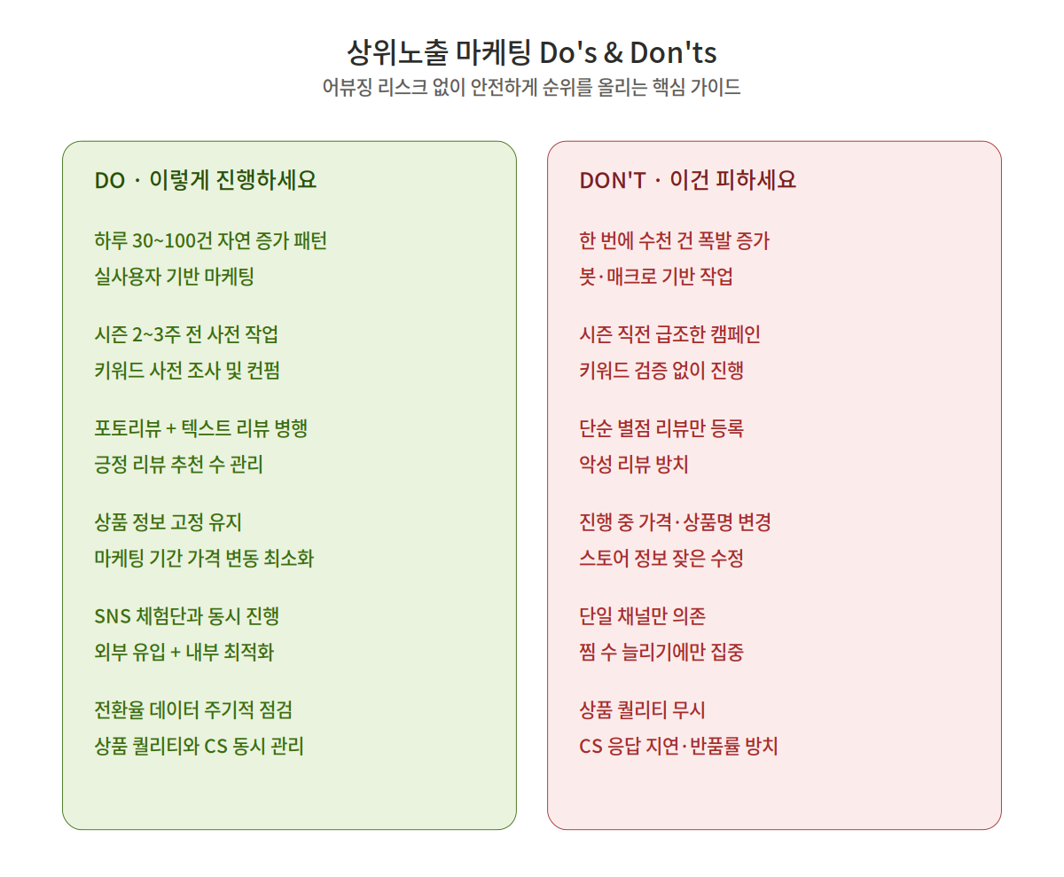 카카오 선물하기 상위노출 마케팅 주의사항 - Do와 Dont 체크리스트